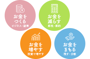 4つのポイント